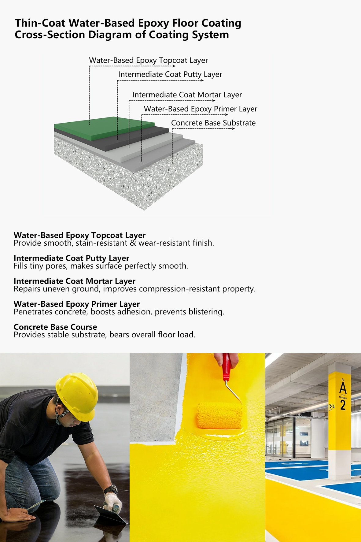 Cafonci Thin-coat Water-based Epoxy Floor Coating(Image4)