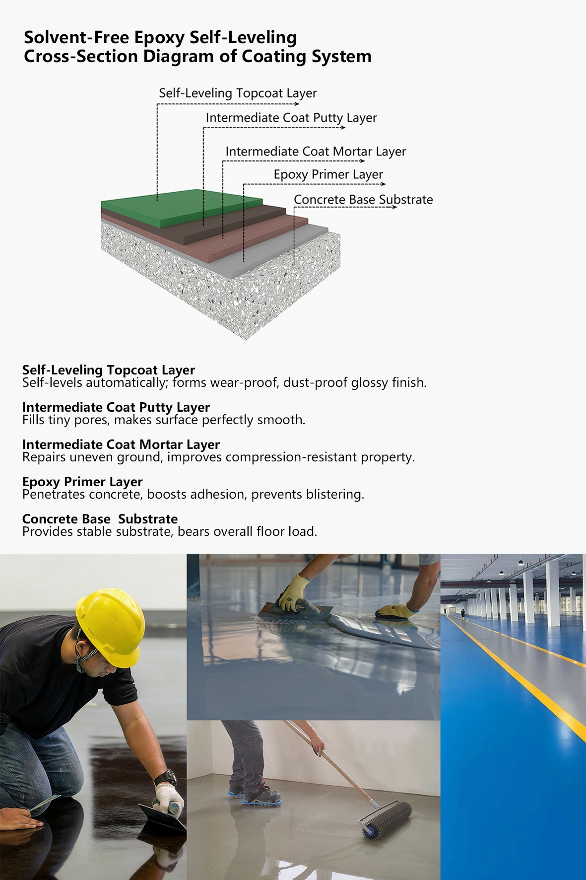 Cafonci Solvent-free Epoxy Self-leveling(Image4)