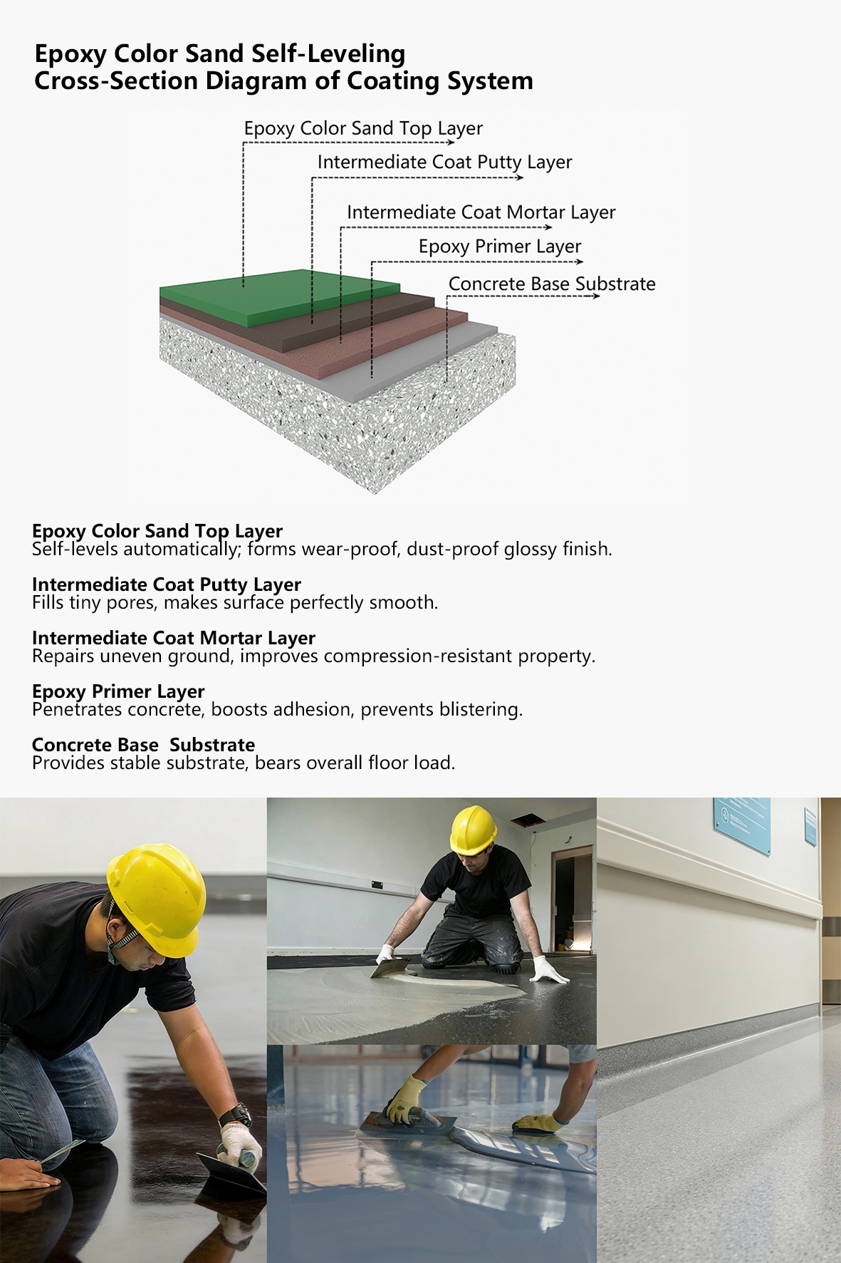 Cafonci Epoxy Color Sand Self-leveling(Image4)