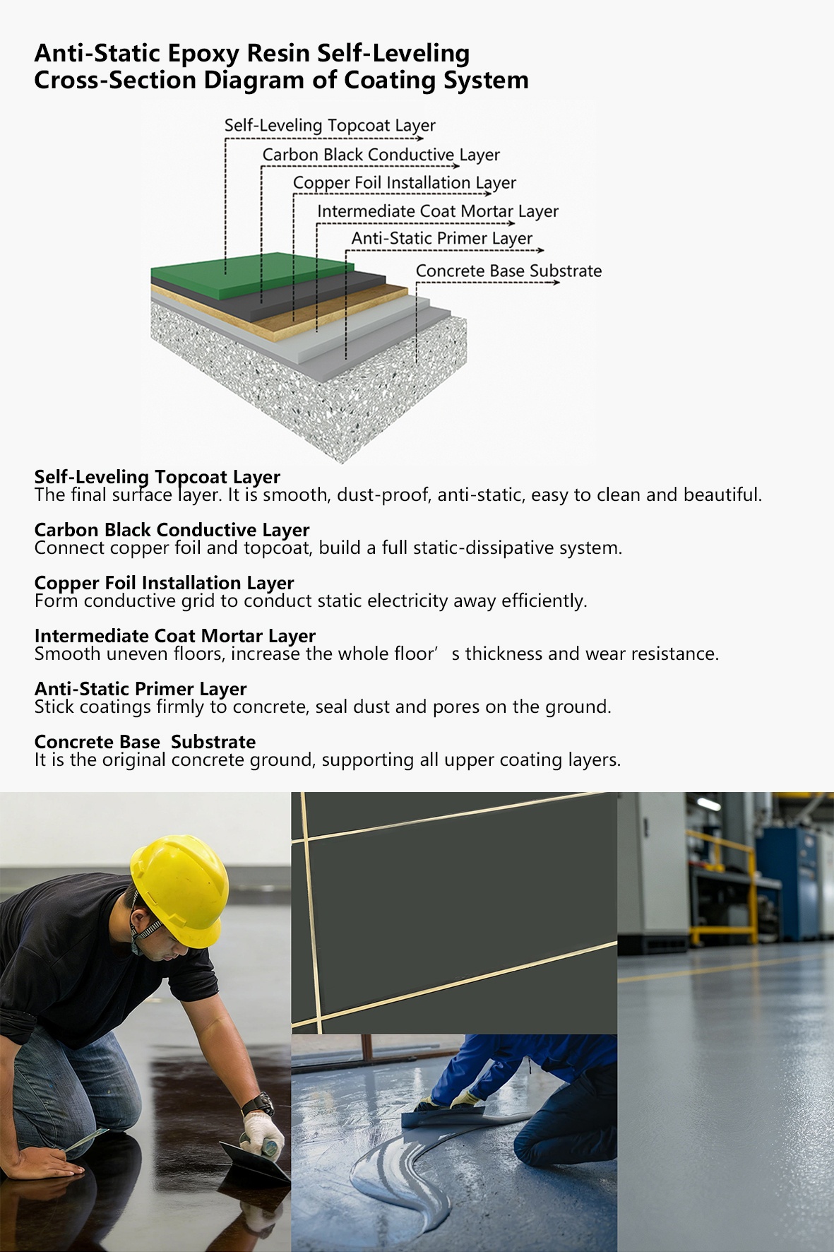 Cafonci Anti-Static Epoxy Resin Self-Leveling(Image4)