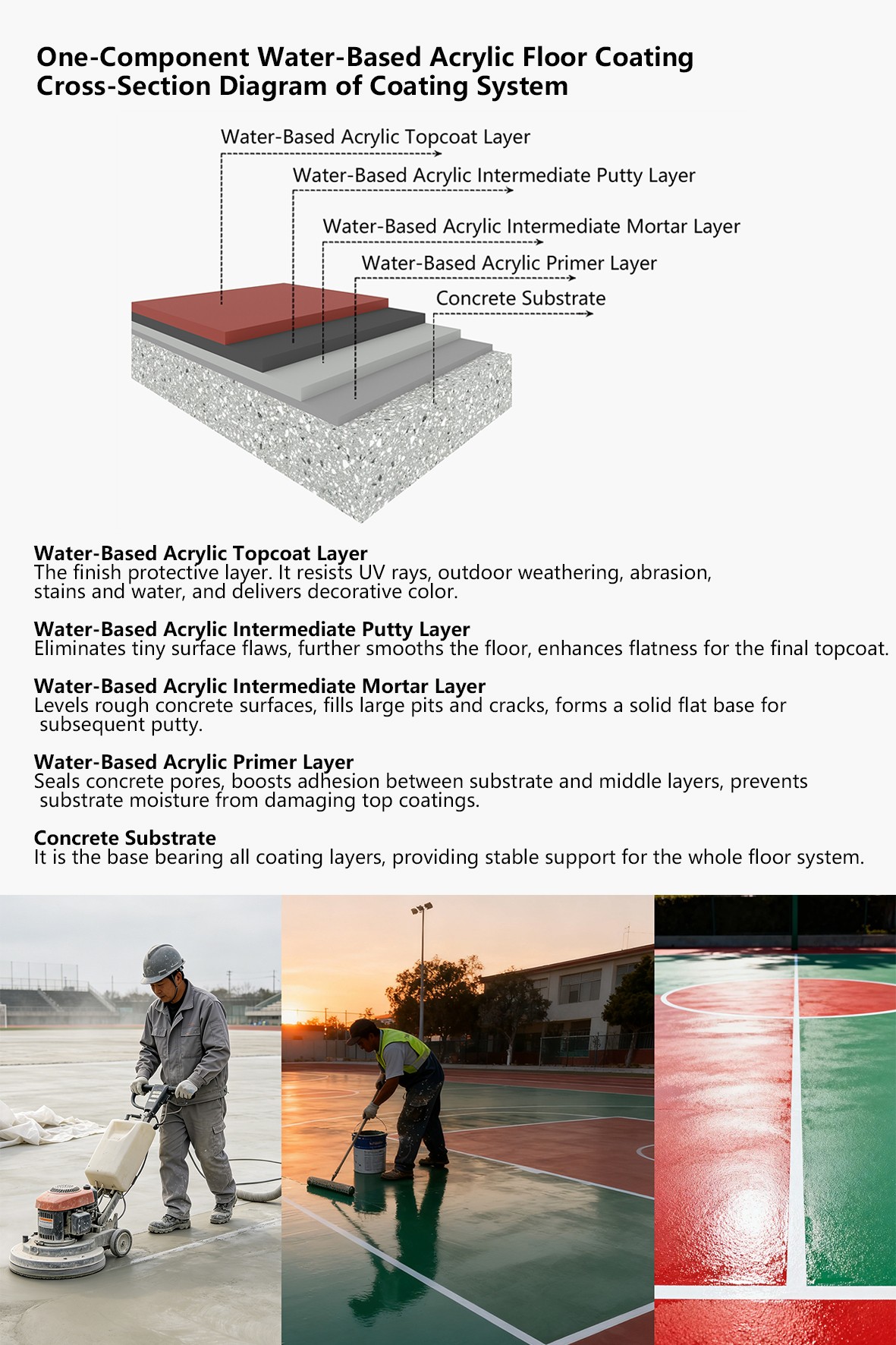 Cafonci One-Component Water-Based Acrylic Floor Coating(Image4)