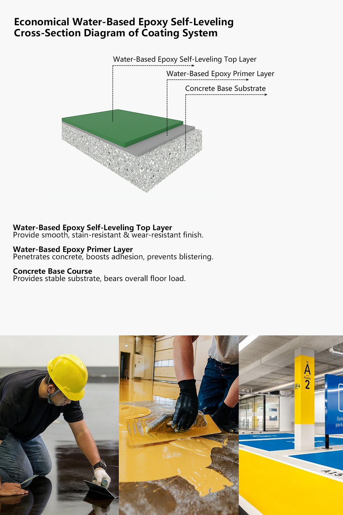 Cafonci Economical Water-Based Epoxy Self-Leveling(Image4)