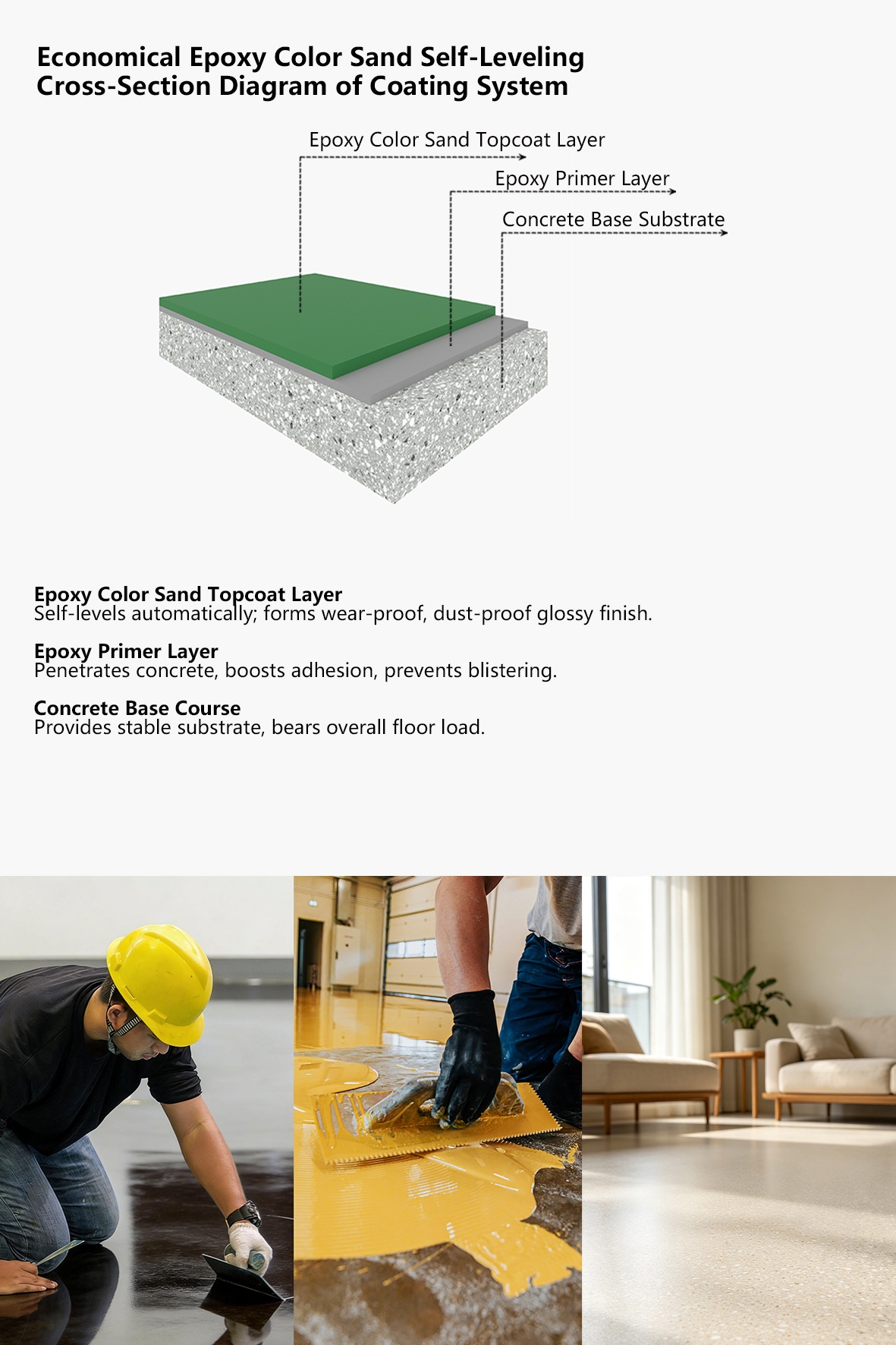 Cafonci Economical Epoxy Color Sand Self-Leveling(Image4)