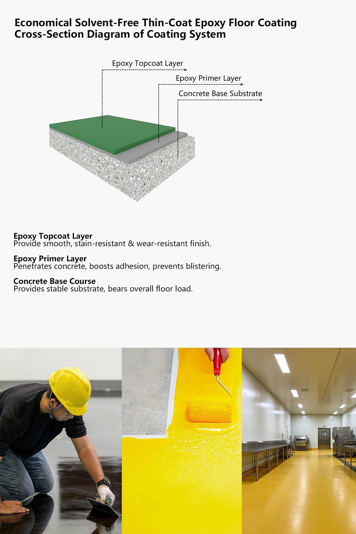 Cafonci Epoxy Floor Coating Economical Solvent-free Thin-coat(Image4)