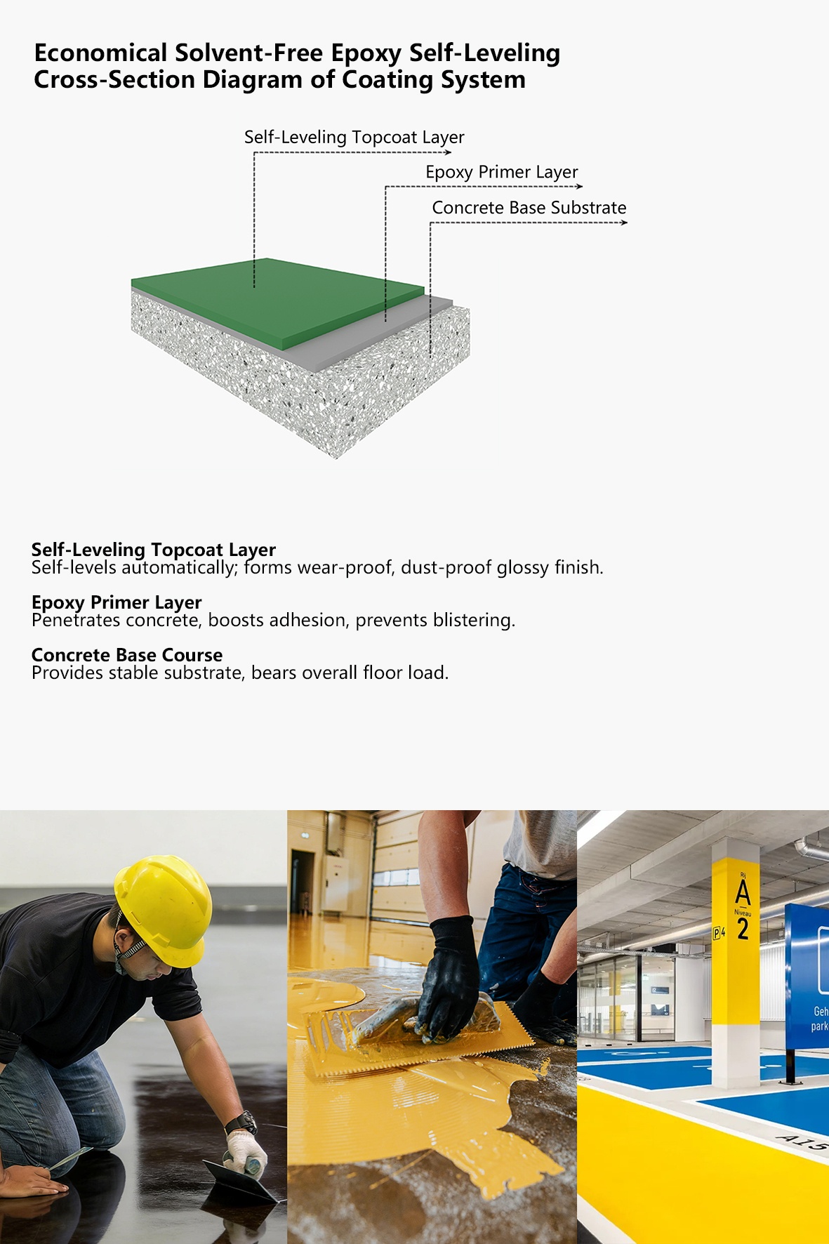 Cafonci Economical Solvent-free Epoxy Self-leveling(Image4)